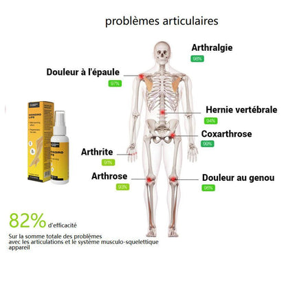Spray pour les douleurs articulaires